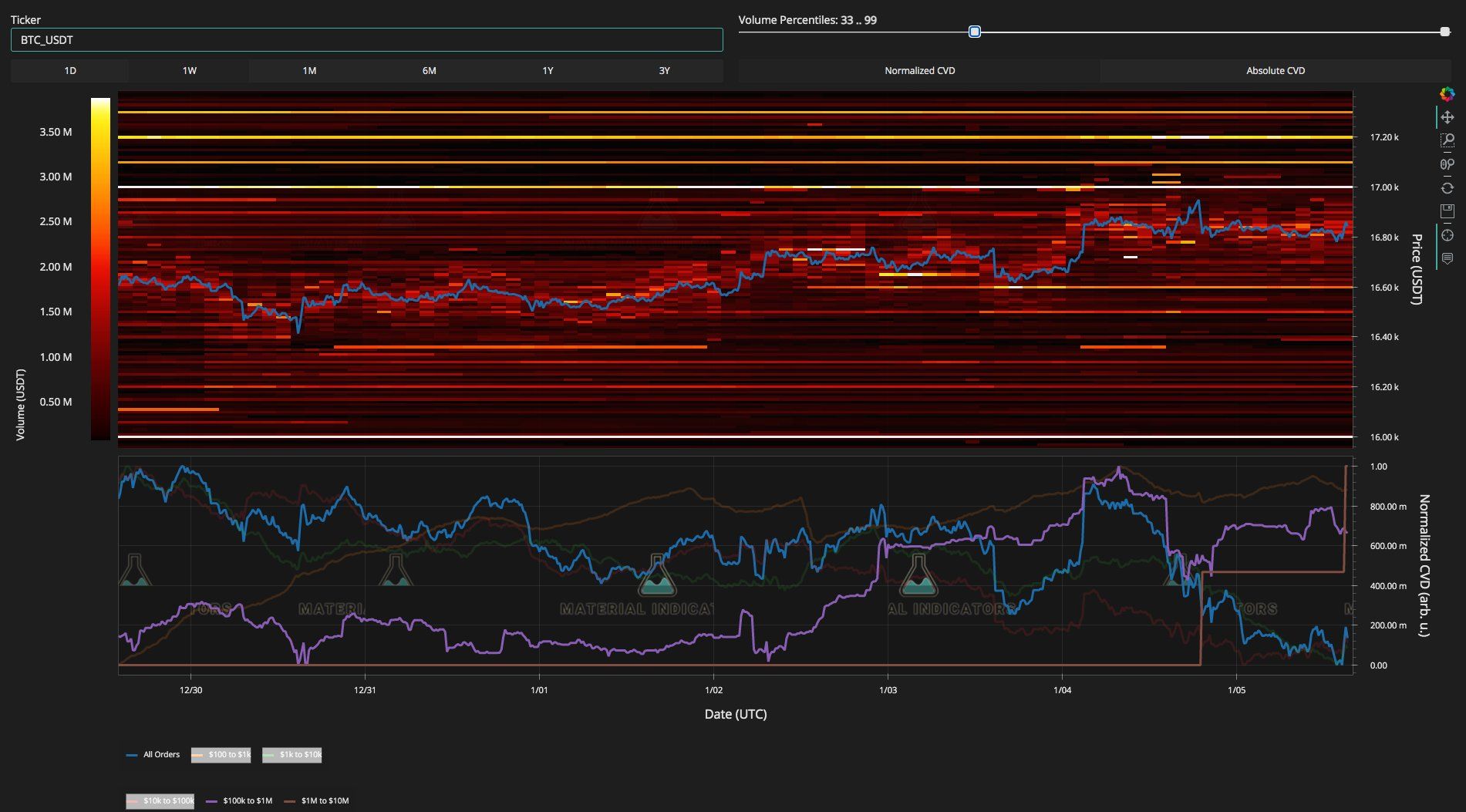 BTC/USD order book data (Binance)