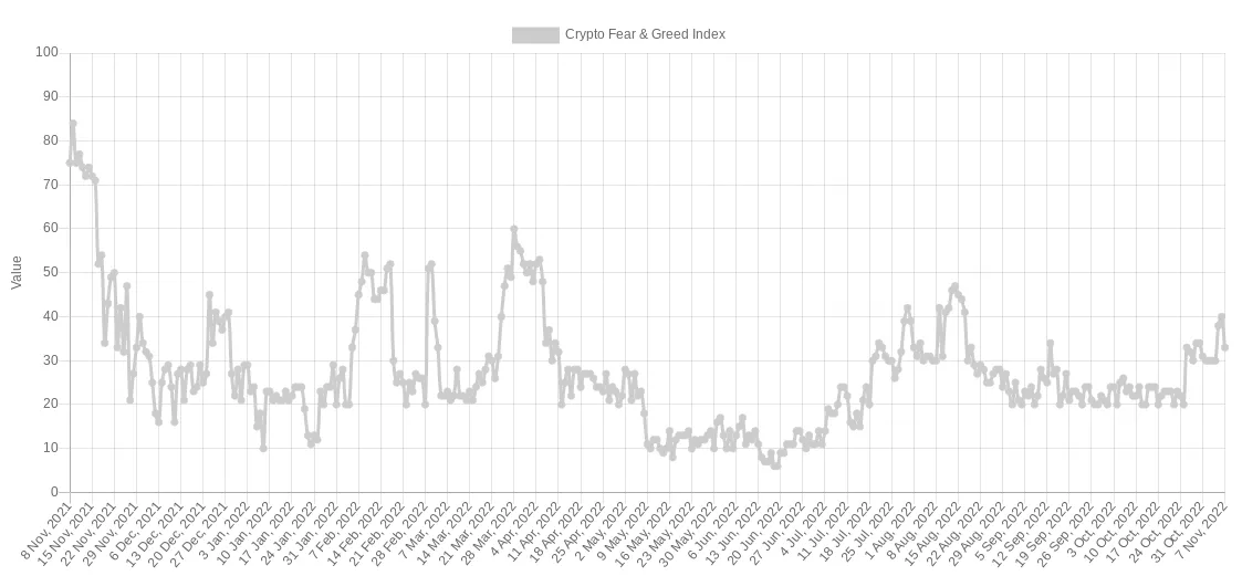 Crypto Fear & Greed Index (screenshot). Source: Alternative.me