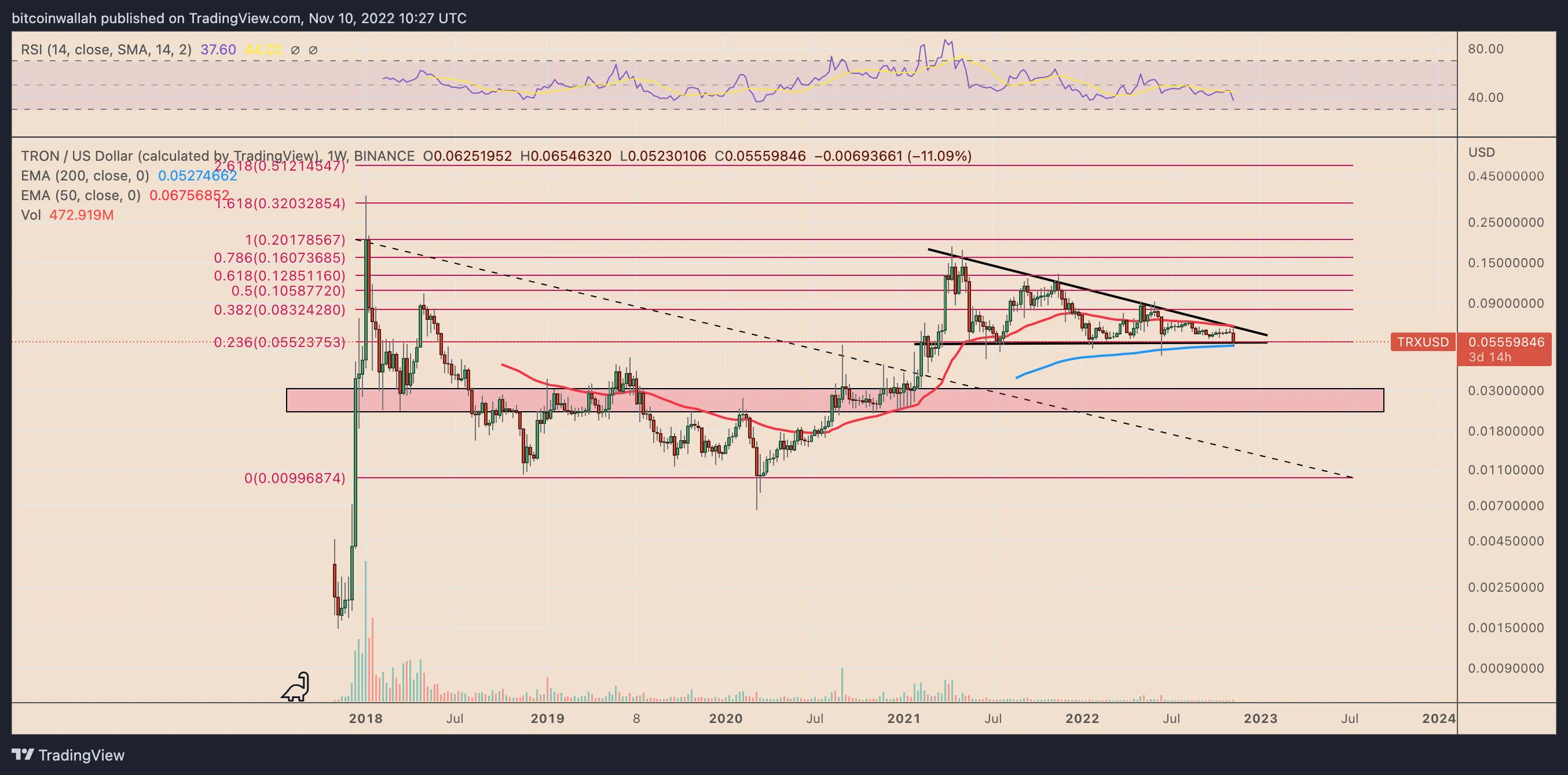 TRX/USD weekly price chart. Source: TradingView