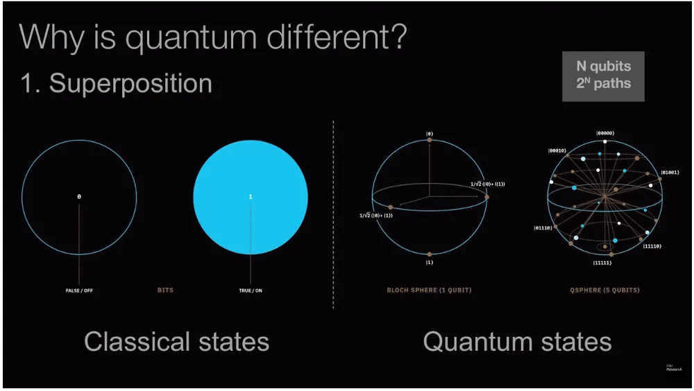 Classical vs quantum computing comparison