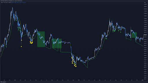 Backtesting Crypto Trading Bots Example