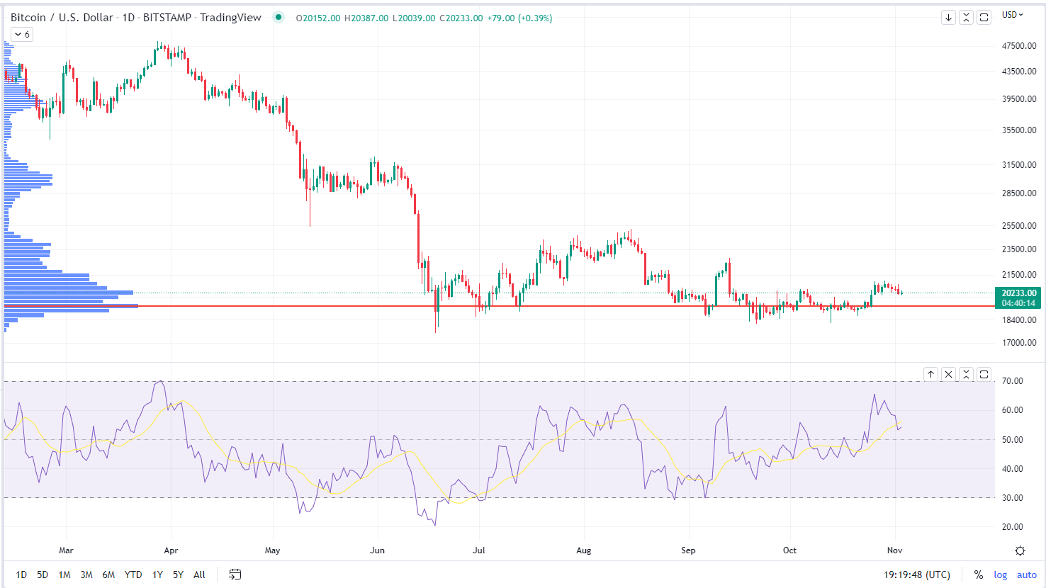 (TradingView)