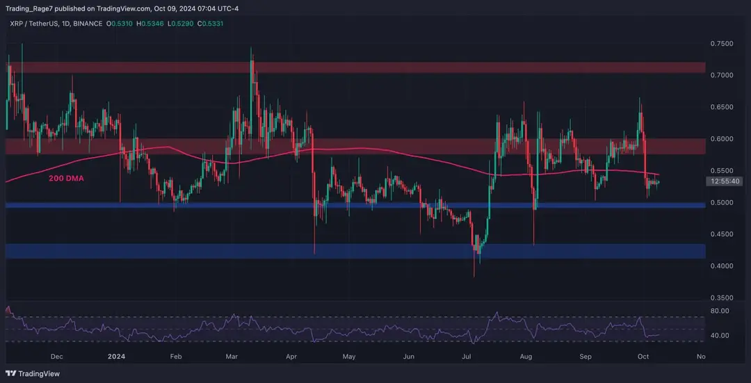 Photo of Ripple Price Analysis: Calm Before the Storm for XRP Following Long Consolidation?