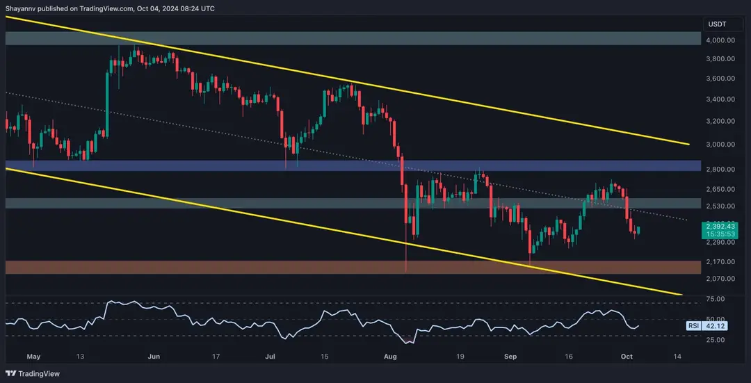 Photo of Here Are ETH’s Most Probable Next Targets: Ethereum Price Analysis