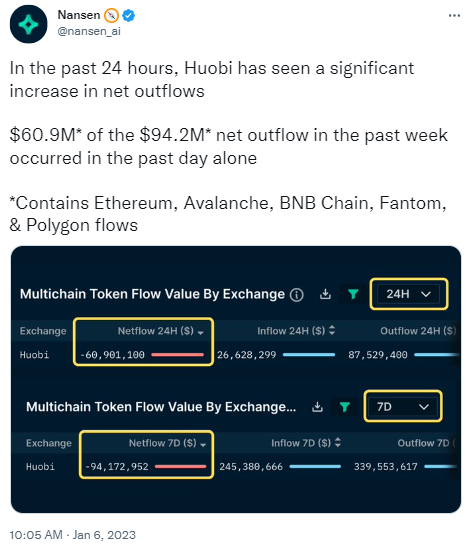 Huobi Outflow