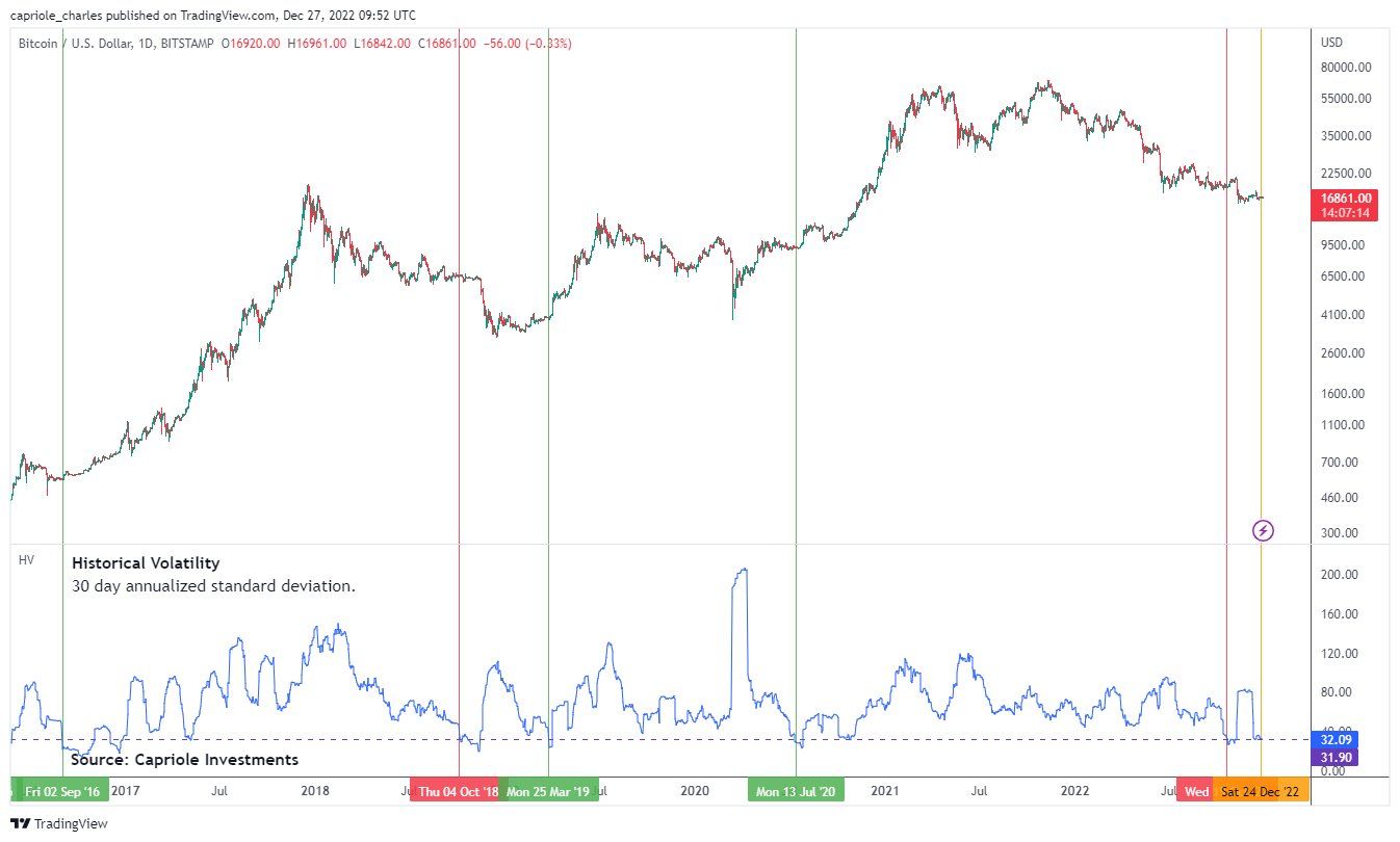 BTC/USD annotated chart. Source - Charles Edwards [Twitter]