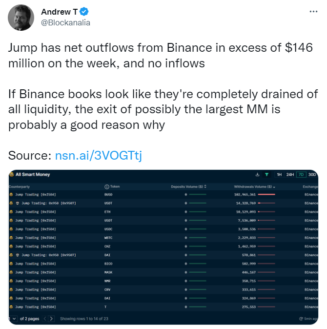 Blockanalia Tweet