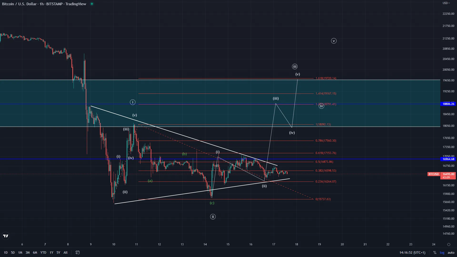 Btcusd Bullish Coint.png