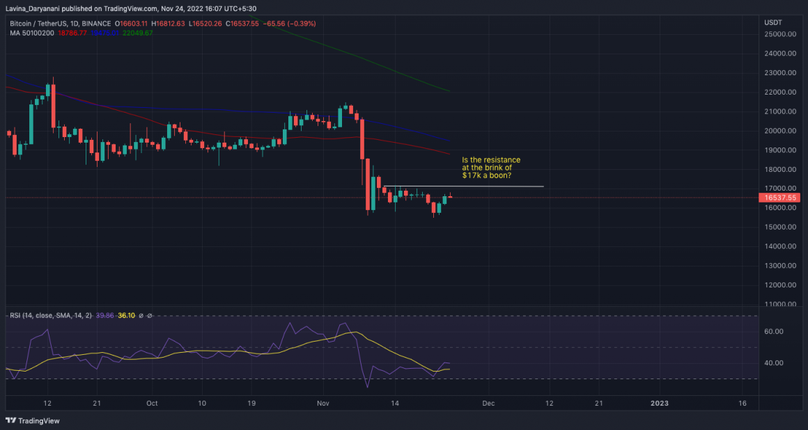 Source: TradingView