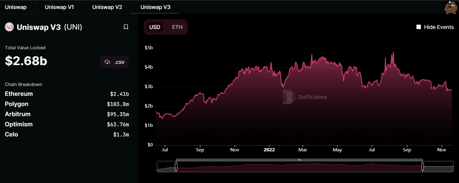 Uniswap Tvl Total Value Locked