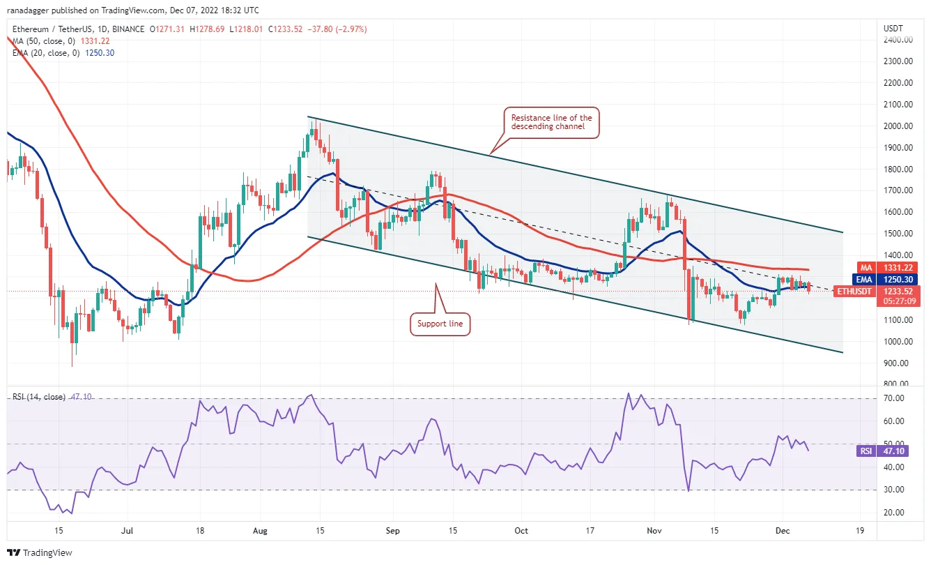 ETH/USDT 1D Source - TradingView