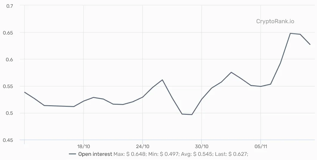 BTC options put-to-call ratio. Source: Cryptorank.io