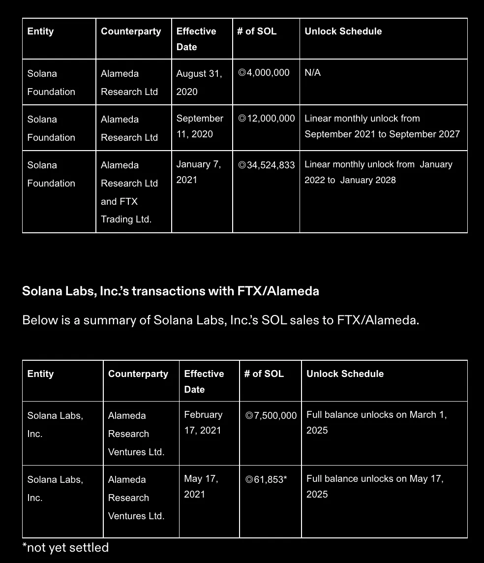 Summary of SOL sales to FTX/Alameda Research. Source: Solana Labs