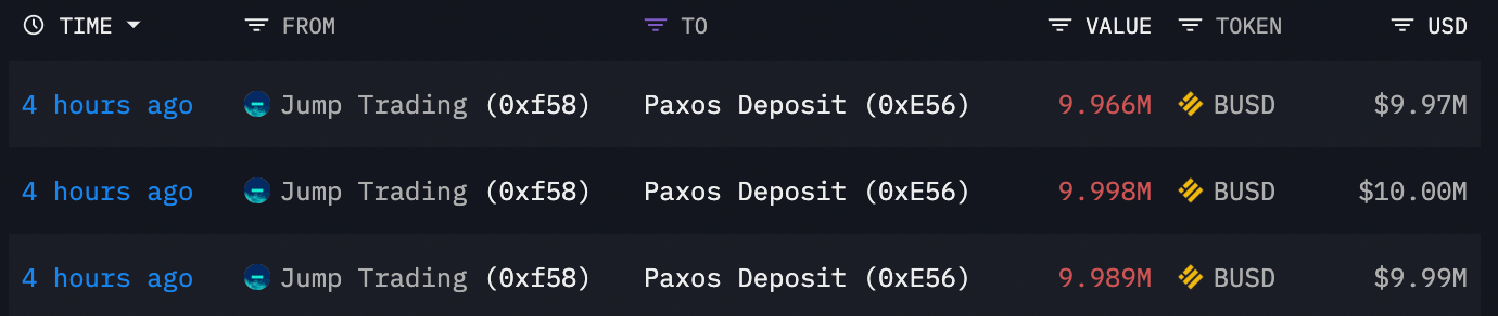 Jump Trading’s crypto wallet transferred of $30 million BUSD to the Paxos in three separate transactions. Source - Arkham Intelligence