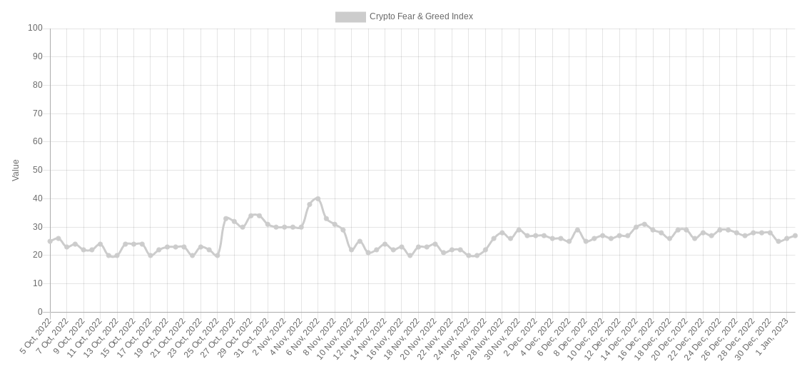 Crypto Fear & Greed Index. Source - Alternative.me