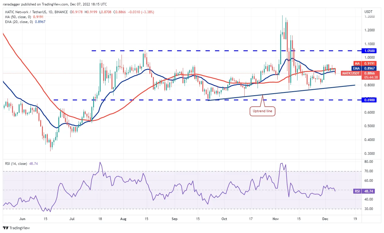 MATIC/USDT 1D. Source - TradingView