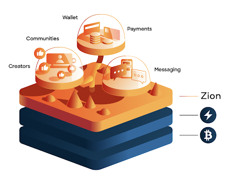 Zion's tech stack (Zion)