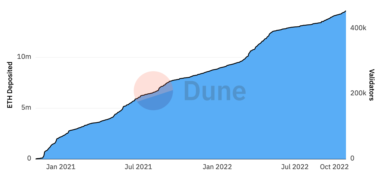 Eth POP Cont 1
