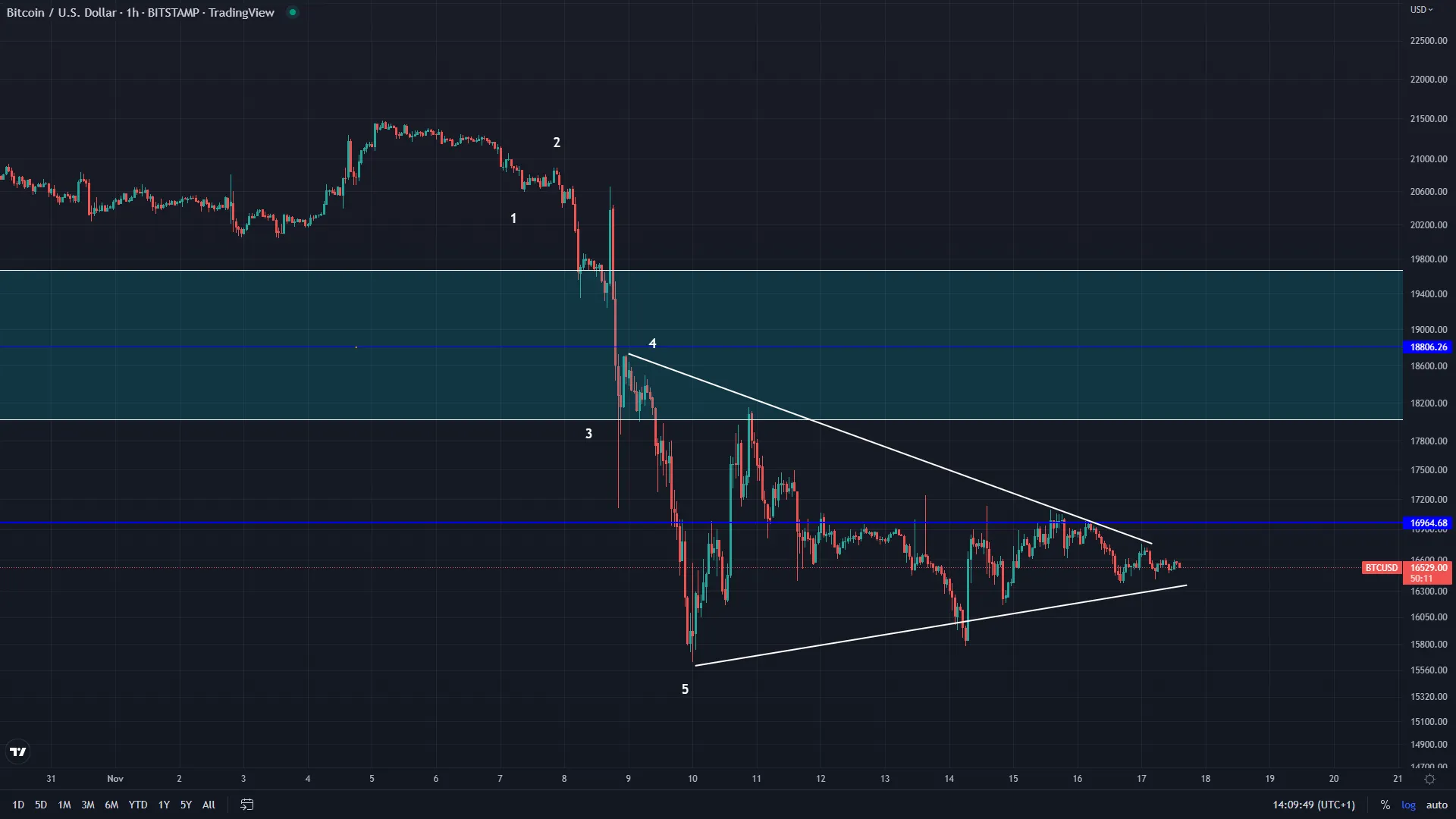 Btcusd 1h.png