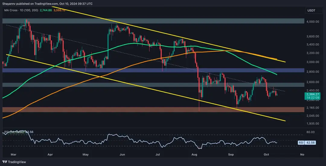 Photo of Ethereum Price Analysis: Bears Eye $2K as ETH Loses Positive Momentum