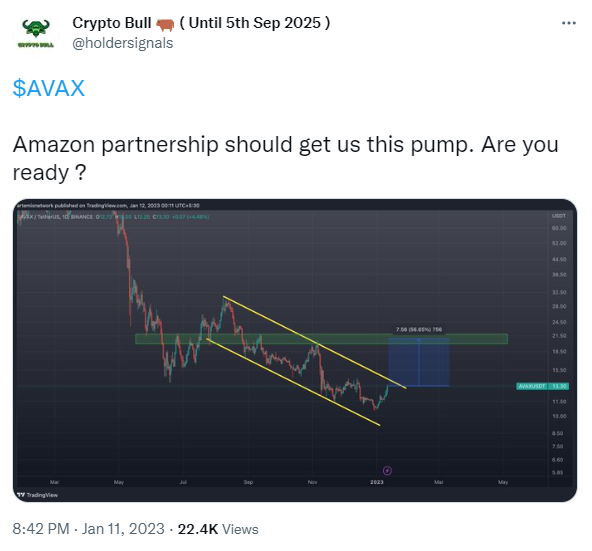 Avax Amazon Partnership Pump Tweet