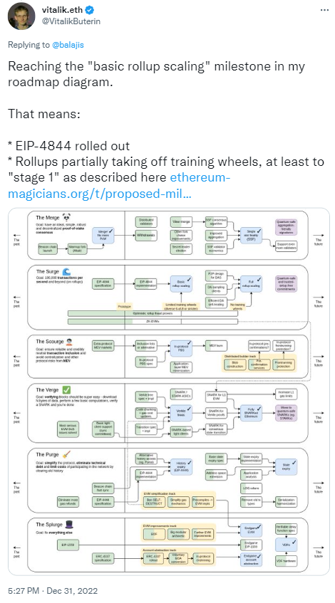 Vitalik Tweet on His Roadmap Diagram