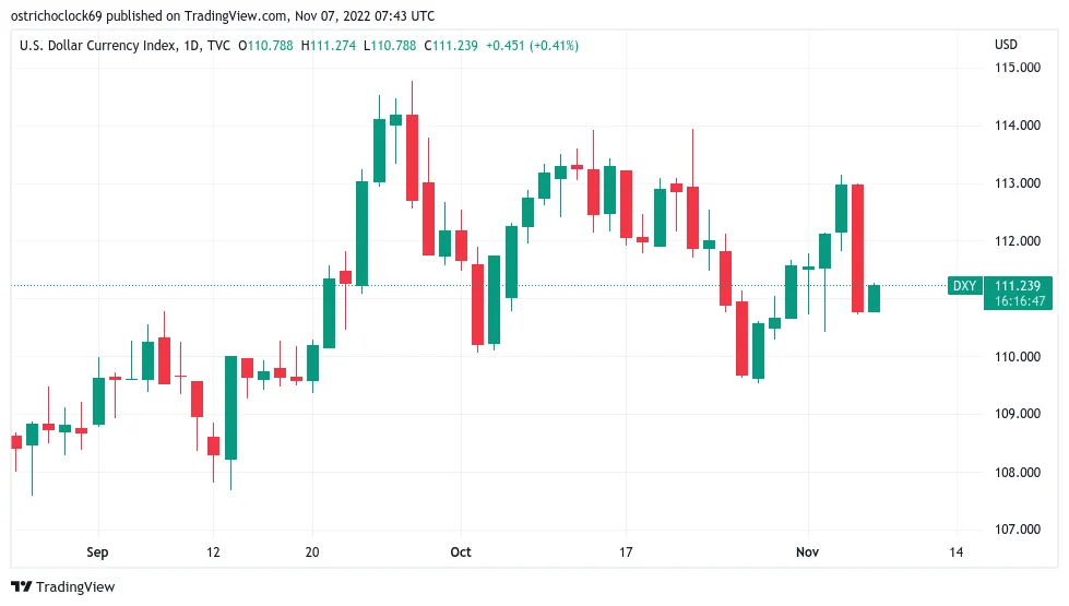 U.S. dollar index (DXY) 1-day candle chart. Source: TradingView