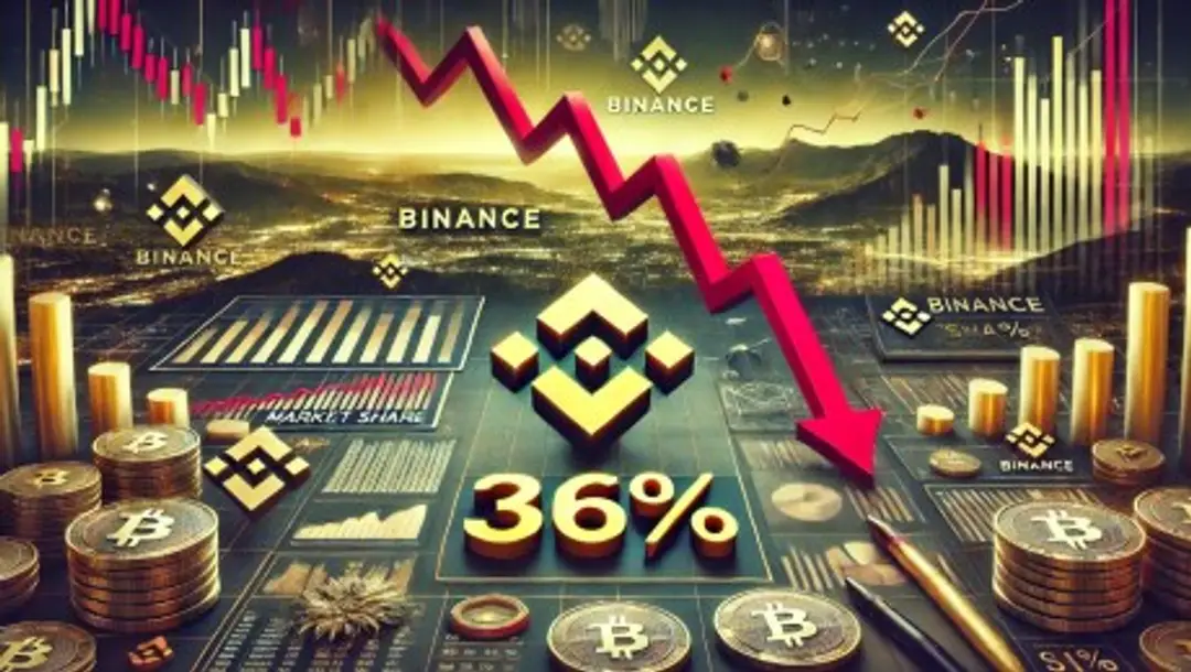 Photo of Binance Market Dominance Plunges: A Deep Dive Into The 36% Share Drop