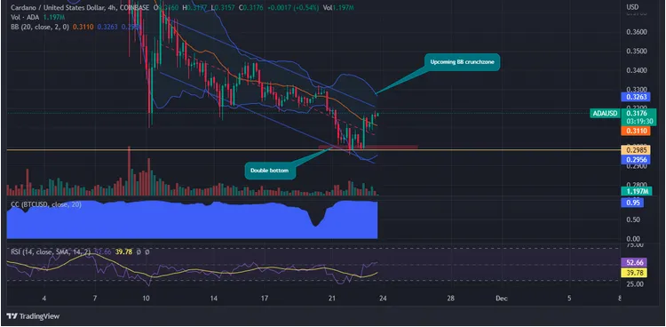  Image: TradingView