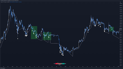 Backtesting Crypto Trading Bots