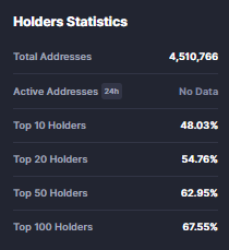 Doge Holders