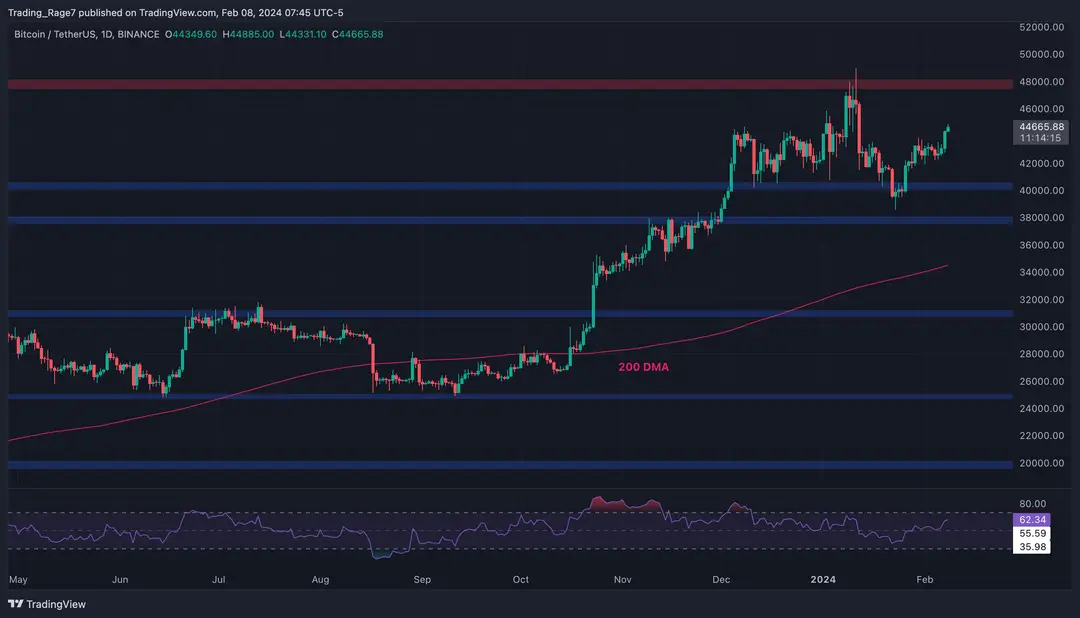 Photo of BTC Explodes Above $45K: Here’s the Next Crucial Target (Bitcoin Price Analysis)