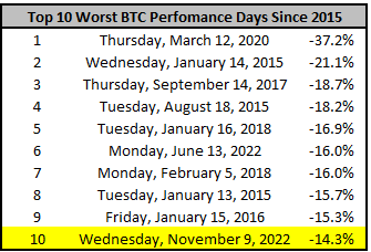 (CoinMarketCap)