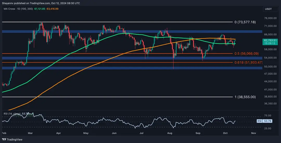 Photo of Bitcoin Price Analysis: The 2 Most Probable Scenarios For BTC in the Short Term